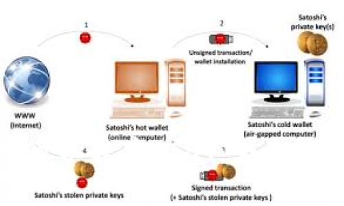 冷钱包是否可以转存USDT:全面解析及其优势