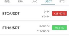 tpWallet观察钱包的安全性分