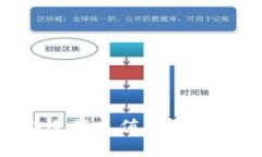 如何在tpWallet上进行充值：