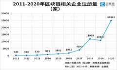   安卓Token钱包使用指南：
