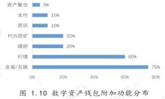 2013年最佳比特币钱包推荐