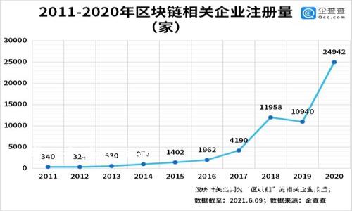 思考一个接近且的

如何鉴别TP钱包的真伪？全面解析与小技巧