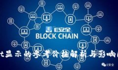 tpWallet显示的参考价格解析