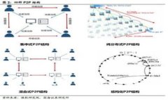 如何将tpWallet资金提取到欧
