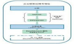imToken钱包如何收取USDT的详