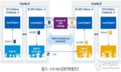 如何通过tpWallet直接购买泰