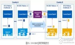 如何解决tpWallet显示不全的