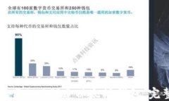 如何使用PHP创建以太坊钱