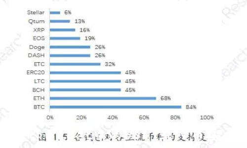   
如何将tpWallet中的USDT转入币安交易所