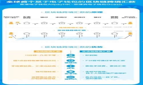 狗狗币钱包的创建与删除指南
