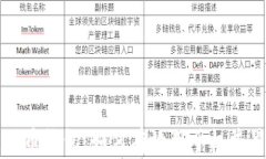 比特币钱包：如何有效用