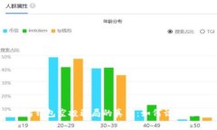 以太坊钱包空投骗局的真