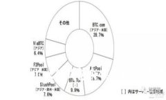 如何将tpWallet的钱包余额提