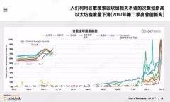 如何取消tpWallet授权：一步