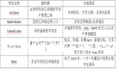 tpWallet 狗币（Dogecoin）使用