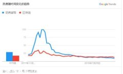 如何通过TP钱包存入USDT进