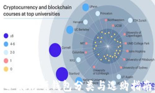 
以太坊硬钱包分类与选购指南