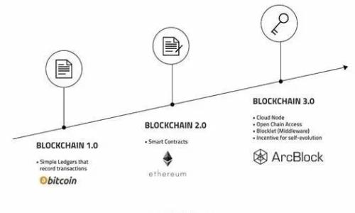 

如何使用Java开发狗狗币钱包：完整指南