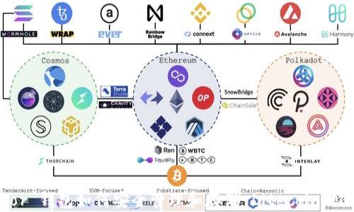 
Trezor 钱包如何安全管理和存储 Litecoin (LTC)？