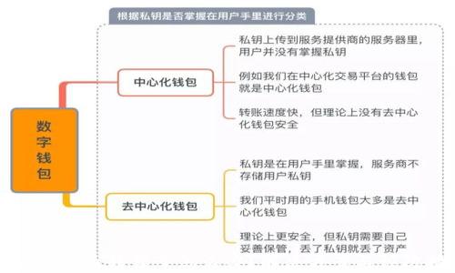 
tpWallet币转错了怎么办？解决方案与预防措施