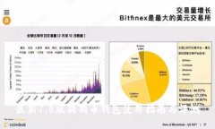 最新1.8版狗狗币钱包使用