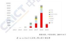 如何将火币上的USDT转移到