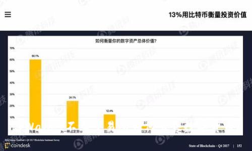 tpWallet不上交易所如何出售数字货币？