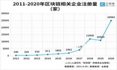 为了帮助您更好地了解t