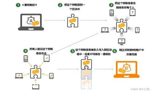  
火币USDT钱包如何查看与管理完全指南