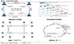 如何在谷歌上安全使用S