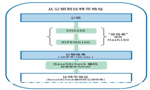 如何将加密货币提币到tpWallet：完整指南与注意事项