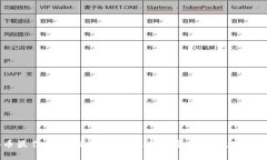 SHIB币最佳钱包推荐：如何