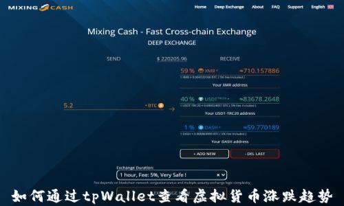 
如何通过tpWallet查看虚拟货币涨跌趋势