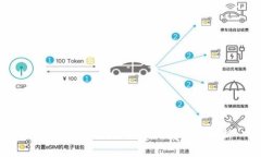 tpWallet互转手续费及安全性