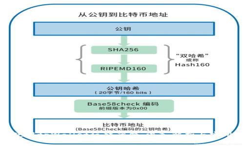 如何使用tpWallet玩转薄饼：深入解析与实用技巧