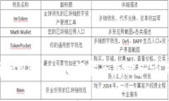 全面解析tpWallet：如何安全
