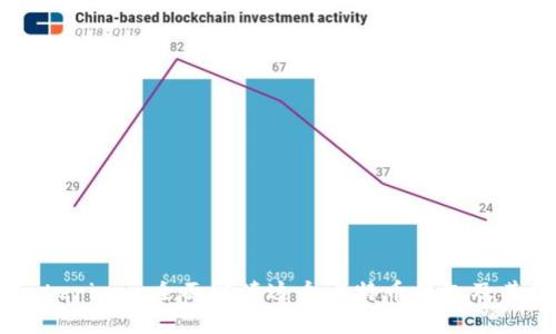 Crypterium：全面解读这个比特币钱包及其功能
