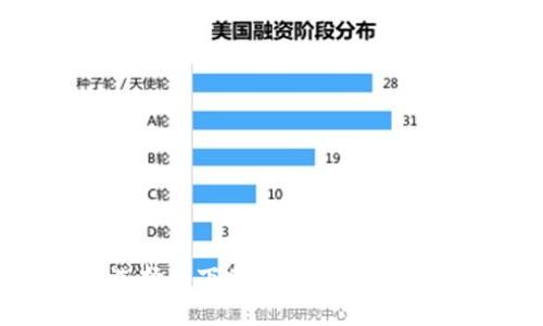 如何选择和下载安全的比特币钱包？