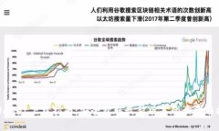 tpWallet下载指南：安全获取
