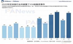 如何导入tpWallet中的之前钱