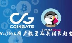 : tpWallet用户数量及其增长