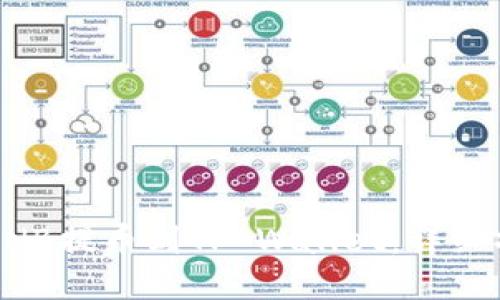 如何将BNB提币到TP Wallet：详细操作指南