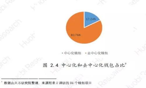 : 如何在tpWallet使用地址购买加密货币