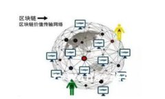 : 如何识别和避免tpWallet骗