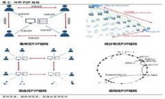 tpWallet的参考价格及其市场