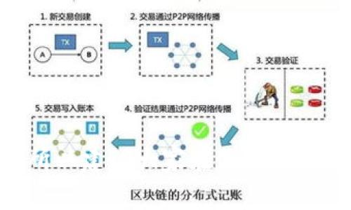 biao-ti如何找回忘记邮箱的比特币钱包：完整攻略与常见问题解答/biao-ti  
比特币, 钱包, 忘记邮箱, 账户找回/guanjianci

## 内容大纲

1. **引言**
   - 比特币钱包的重要性
   - 忘记邮箱的常见问题

2. **比特币钱包的类型**
   - 热钱包和冷钱包
   - 各种钱包提供商的区别

3. **忘记邮箱对比特币钱包的影响**
   - 获取访问权限的困难
   - 风险评估

4. **找回比特币钱包的步骤**
   - 尝试找回邮箱
     - 找回邮箱的常用方法
   - 使用钱包的恢复助记词
   - 联系钱包客服

5. **如何安全地存储比特币**
   - 安全措施的最佳实践
   - 定期备份和恢复方法

6. **相关问题解答**
   - 如何找回已关联的邮箱？
   - 假如恢复助记词没有用，我该怎么办？
   - 如何确保不会再次忘记我的钱包邮箱？
   - 如果我的比特币被盗，如何追查？
   - 比特币钱包的常见误区有哪些？
   - 使用比特币钱包的最佳安全实践有哪些？

## 详细内容

### 1. 引言

随着比特币越来越多地被接受为一种有效的支付方式，它的使用也在急剧上升。比特币钱包则是用户存储和管理其比特币的工具。在这个数字化的时代，能够轻松接入和使用这一工具至关重要。然而，不少用户在使用比特币钱包时会碰到一个常见的问题：忘记了当初注册时使用的邮箱地址。这不仅会直接影响到用户的正常使用，甚至还可能导致资金的损失。

本篇文章希望帮助用户解决这一问题，提供有效的找回比特币钱包的策略以及一些相关常见问题的解答。

### 2. 比特币钱包的类型

#### 热钱包和冷钱包

比特币钱包大致分为热钱包和冷钱包。热钱包是指连接互联网的数字钱包，像手机应用和网页钱包。它们方便、易于访问，但相对安全性较低，容易受到黑客攻击。

冷钱包则是指不连接互联网的存储设备，如硬件钱包和纸钱包。这种钱包相对安全，因为它们不容易受到网络攻击，适合长期存储大量比特币。

#### 各种钱包提供商的区别

市面上有许多不同的比特币钱包提供商，如Coinbase、Blockchain.info、Exodus等。用户应根据自身需求选择相应的钱包类型，以保障资产的安全性和便捷性。

### 3. 忘记邮箱对比特币钱包的影响

当用户忘记比特币钱包关联的邮箱时，恢复账户的难度会显著增加。许多钱包提供商在进行安全验证时，都会通过注册邮箱进行确认，这使得找回密码或恢复账户的过程变得复杂。

此外，用户面临的风险也在增加。在这种情况下，用户可能会因为不能验证身份而无法进行取款或其他操作，甚至面临比特币被盗的风险。

### 4. 找回比特币钱包的步骤

#### 尝试找回邮箱

如果用户忘记了比特币钱包的邮箱，首先可以尝试使用邮箱提供商的找回工具。例如，许多邮箱服务提供商会允许用户通过手机滑动验证码、秘语问题或其他方式找回邮箱。

#### 使用钱包的恢复助记词

大多数比特币钱包在创建时都会提供一组恢复助记词。这些助记词是用户恢复钱包最重要的工具，只要将助记词输入任何支持该钱包类型的应用，就能够重新获得对比特币的访问权。

#### 联系钱包客服

如果尝试上述方法后还是无法恢复账户，下一步可以是联系钱包提供商的客服团队。很多钱包提供商都有良好的客户服务，能够指导用户找回账户。

### 5. 如何安全地存储比特币

#### 安全措施的最佳实践

为防止类似邮箱忘记的问题再发生，用户在创建钱包时应采用复杂的、与个人信息无关的邮箱地址。此外，定期备份数据是保护资产的重要措施。请确保备份数据存放在安全的地方，并进行加密。

#### 定期备份和恢复方法

用户可以定期检查并更新其钱包的恢复信息，包括助记词和安全问题答案。此外，定期进行系统的安全检查也能帮助用户保护比特币资产的安全。

### 6. 相关问题解答

#### 问题一：如何找回已关联的邮箱？

找回已关联的邮箱的方法

找回已关联的邮箱通常第一步是检查是否有相关的恢复选项。大多数邮箱服务提供商，比如Gmail和Yahoo，会提供多种方法来恢复账户，包括通过手机验证码、备用邮箱等方式。

如果用户记得邮箱的某些部分，可以尝试向单个字母猜测。恢复某些信息的服务还可能要求用户证明身份，类似于以前对邮箱的某些操作进行的确认。根据目前的情况下，调动金融服务或社交服务的相关证件和信件也是不错的选择。

在尝试找回邮箱的过程中，保持耐心和谨慎是至关重要的，因为恢复时需要避免输入错误信息，导致账号冻结。

找回邮箱后，建议立即更新密码，并启用双因素认证，以增强账户的安全性。同时，还可以考虑在恢复后将钱包迁移到新的、更安全的邮箱。

#### 问题二：假如恢复助记词没有用，我该怎么办？

恢复助记词无效的应对策略

如果用户输入的恢复助记词无效，首先要确保助记词的准确性。这包括验证其拼写、顺序和数量。助记词通常由12到24组单词组成，其中任何错误都会导致恢复失败。

如果确定助记词确实无误，但仍无法恢复钱包，下一步可以是查看是否有其他备份渠道。用户可以检查设备是否有存储助记词的应用或文本文件，寻找任何可能的线索。

另外，联系钱包的客户支持也是一种有效的方式。他们会通过系统记录用户的信息，给出进一步的建议和步骤。

在整个过程中，用户应保持冷静，并保持对比特币钱包安全和备份的重视，以防止未来再次丢失对钱包的访问权。

#### 问题三：如何确保不会再次忘记我的钱包邮箱？

防止遗忘邮箱的有效方法

为了避免再次忘记钱包邮箱，用户可以采取一些简单有效的措施。首先是对邮箱进行记录，并将其安全地存储在钱包备份内，确保只在安全的位置访问。

其次，使用密码管理器存储邮箱信息，这会为用户提供额外的安全性。而且许多密码管理器还兼具自动填入功能，能为用户节省时间。

另外，设置额外的提醒方式也是不错的选择，比如使用数字备忘录、日历提醒等方式，以便定期检查及更新与钱包公司关联的信息。

用户也可以选择定期备份和整理重要信息，包括钱包邮箱这一重要信息。通过设定定期的安全检查，可以及时更新和更改相关信息。

#### 问题四：如果我的比特币被盗，如何追查？

追查被盗比特币的方法探讨

一旦用户发现比特币被盗，立即采取行动至关重要。务必记录所有被盗交易的细节，包括交易时间、数额和接收地址。这些信息在日后追查中尤为重要。

可以尝试通过区块链查看器追踪交易，区块链是公开透明的，可以帮助用户找到比特币的流向。但请注意，只能追踪比特币的流向，无法确定比特币的持有人。

为进一步查找信息，用户可以联系钱包提供商的客服，通过他们的技术支持团队来获得额外的帮助，同时也可以考虑报案并向专业的区块链调查公司寻求帮助。

总之，保护好比特币钱包，确保启用双因素认证和其他安全设置是防止被盗的最有效方法。 

#### 问题五：比特币钱包的常见误区有哪些？

了解比特币钱包常见误区的重要性

对比特币钱包的误解可能导致安全风险和资金损失。一些用户会认为没有必要对钱包进行备份，因为区块链是安全的。这是完全错误的：区块链安全性在于其去中心化的特性，但用户的钱包本身仍然需要保护。

另一个误区是认为只要使用大型或知名的钱包提供商就一定安全。在使用小型或不知名的钱包时，用户应更加小心，以防止数据被泄露或被黑客攻击。

最后，对于助记词的管理也是一个常见的误区。许多人由于未妥善保管助记词（如下载到不安全的设备上），导致无法找回账户。理想的做法是将助记词写下来并安全存储。

通过认识到这些误区，用户能更有效地保护自己的比特币资产，确保不会面临意外损失。

#### 问题六：使用比特币钱包的最佳安全实践有哪些？

最实用的比特币钱包安全实践

保证比特币钱包安全的最佳实践包括启用双因素认证、定期备份和更新密码。双因素认证通过增加额外的验证层，能有效防止未授权的访问。

定期备份比特币钱包数据，可以确保即使在遭受数据丢失时也能快速恢复。最理想的做法是将备份存放在离线设备上，以规避网络攻击风险。

此外，用户在日常使用中应注意访问的网络安全性，避免在公共WiFi环境下进行钱包操作。在使用钱包之前应确保设备的安全，为钱包设置低敬意及高难度的密码也是十分必要的。

综上所述，通过采取上述安全措施，用户可以大大降低比特币遭受攻击和盗窃的风险，确保自己的资产安全。

## 结论

总之，忘记比特币钱包所关联的邮箱并不是无可回避的灾难。通过采取适当的措施和策略，用户完全可以找回钱包并保护好自己的资产。然而，预防永远比补救更重要，所以建议大家在使用比特币钱包时采取适当的安全措施，确保长期安全和稳定的使用体验。