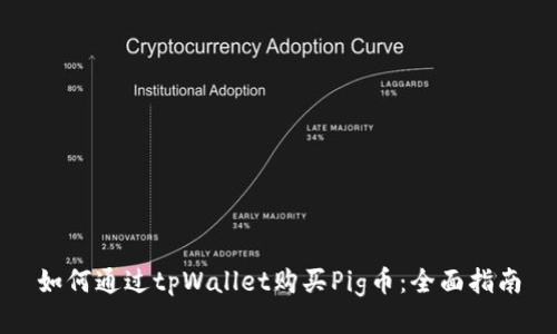 如何通过tpWallet购买Pig币：全面指南