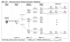 比特派钱包与tpWallet的全面