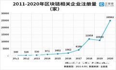 思考一个接近且的  tpWal