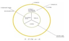 如何通过TP钱包挖掘以太坊